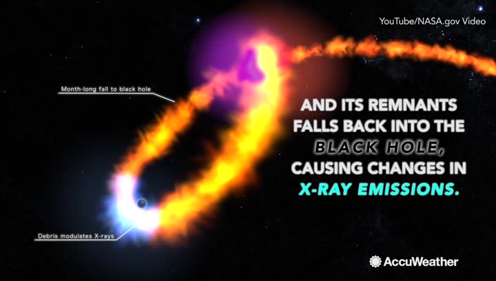 Star’s death spiral into a black hole