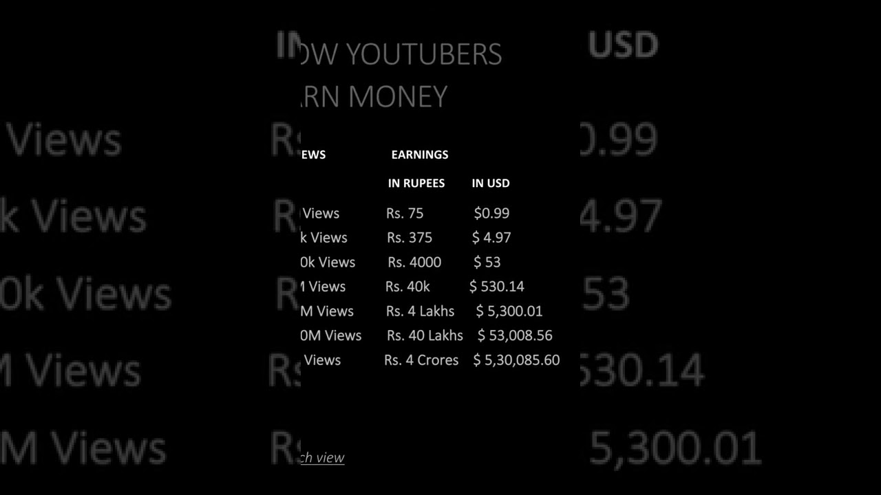 How youtubers earn money/#viral #ytshorts #whatsaapstatus #attitude #ai #moneypower #money #air