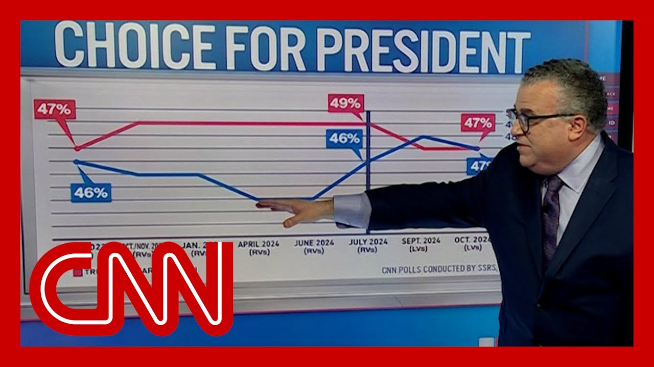 See results of CNN’s final nationwide Trump-Harris poll