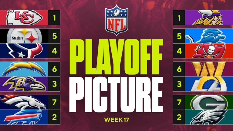 NFL Playoff Picture: Final AFC spot up for grabs, the race for the 1-Seed in NFC + Week 18 schedule