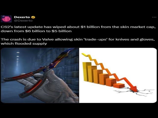 Over $1 Billion in Counter Strike Market Cap Lost Overnight