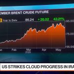 Oil Rebounds as US Launches New Strikes on Iran