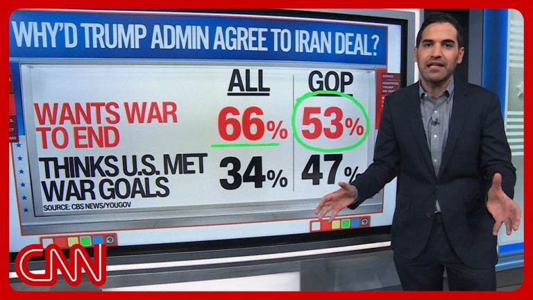 GOP majority doesn’t believe Trump achieved his Iran goals