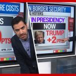 Trump’s affordability flop, Dems’ ‘secret weapon’ & more | Enten roundup