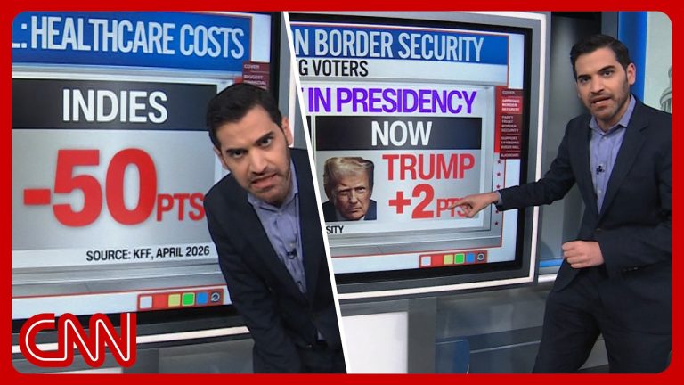 Trump’s affordability flop, Dems’ ‘secret weapon’ & more | Enten roundup