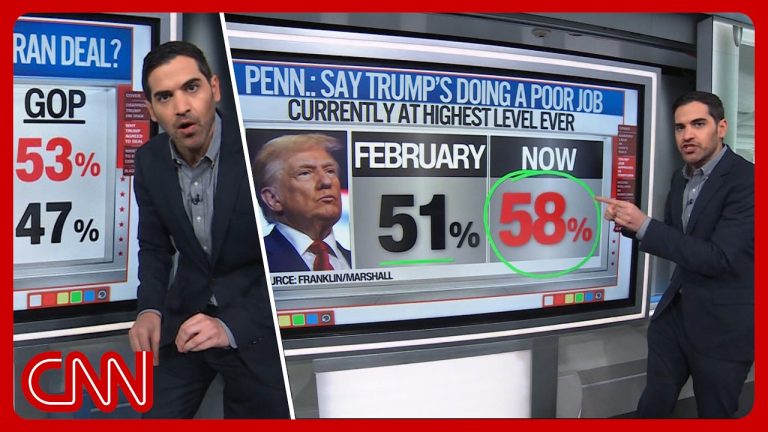Trump’s tanked approval, measuring midterms & more | Enten roundup