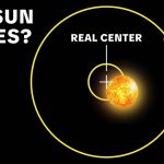 Nothing in the Solar System Moves the Way You Think