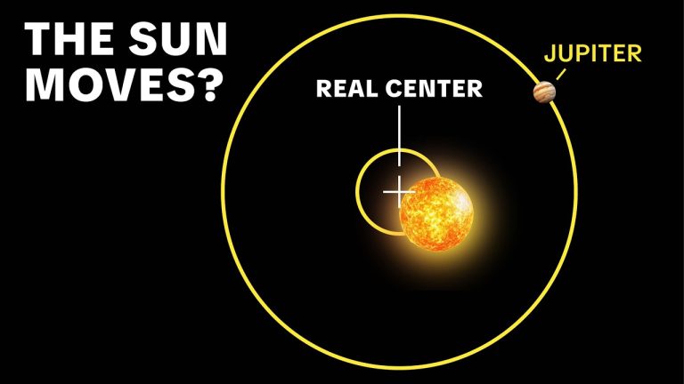 Nothing in the Solar System Moves the Way You Think