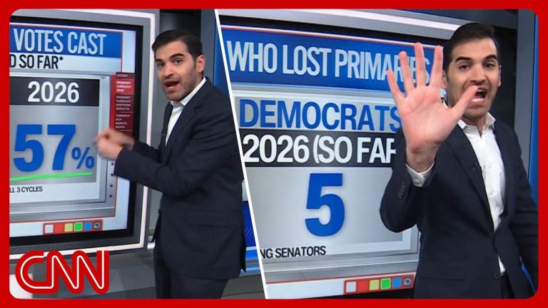 Putin’s Russia blowback, Dems’ midterm green flags & more | Enten roundup