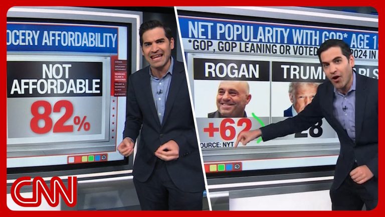 Trump’s (un)affordability, the Joe Rogan effect & more | Enten roundup