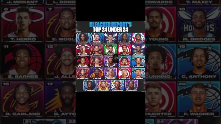 BLEACHER REPORT GOT IT WRONG! My NBA Top 24 Under 24 List Take!