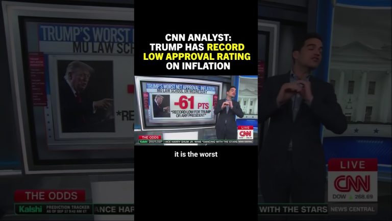 CNN Analyst: Trump is -61 points underwater on inflation; the worst of any president in history