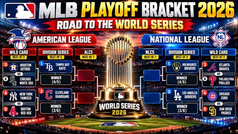 MLB Playoff Bracket 2026 🔥 Full AL & NL Standings | Wild Card Matchups & Bracket Explained!!