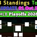 MLB Playoffs 2026 | Last UPDATE 01 Oct 2026 | MLB Standings today – Last Match SD vs CHC #MLB